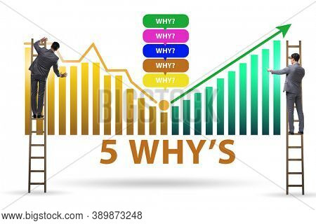 Five whys concept with businessman pressing virtual button