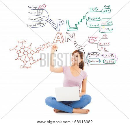Pretty Student Drawing A Future Plan By Mind Mapping