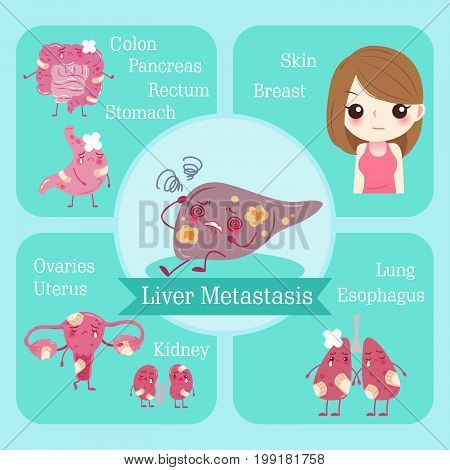 cartoon liver metastasis with health concept on the green background