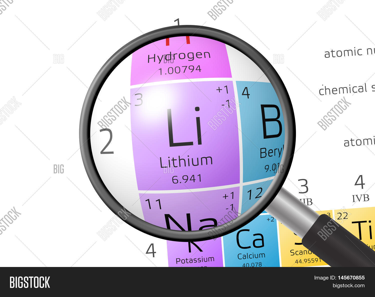 lithium from periodic table of the elements with magnifying